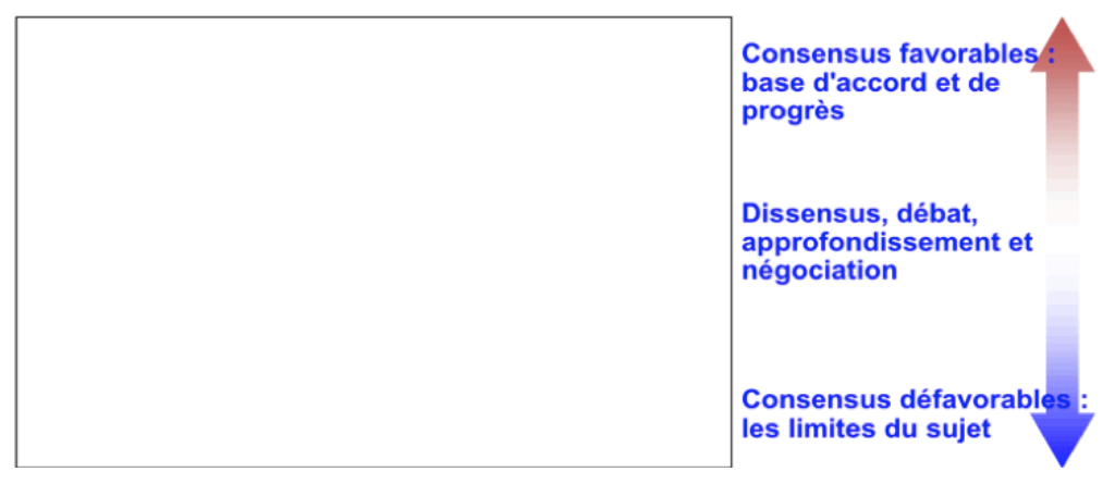 Abaque de Régnier : Analyse du sujet