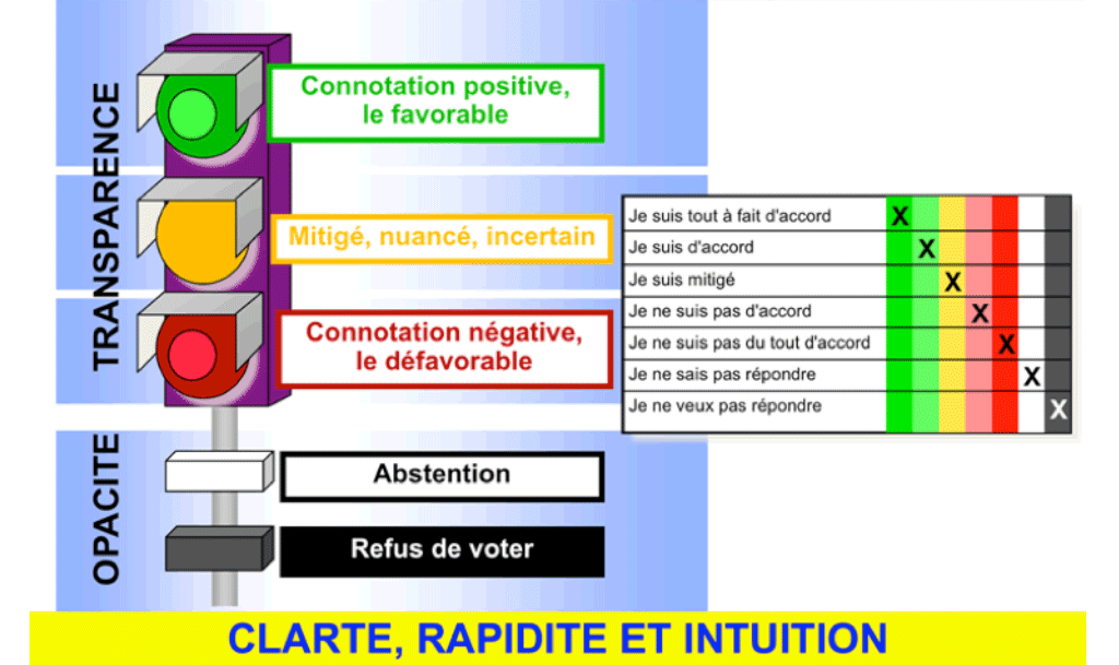 Abaque de Régnier - Principe de vote