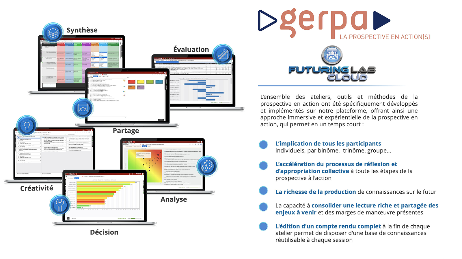 GERPA et Futuring Lab Cloud - L'ensemble des ateliers, outils et méthodes de la prospective en action
